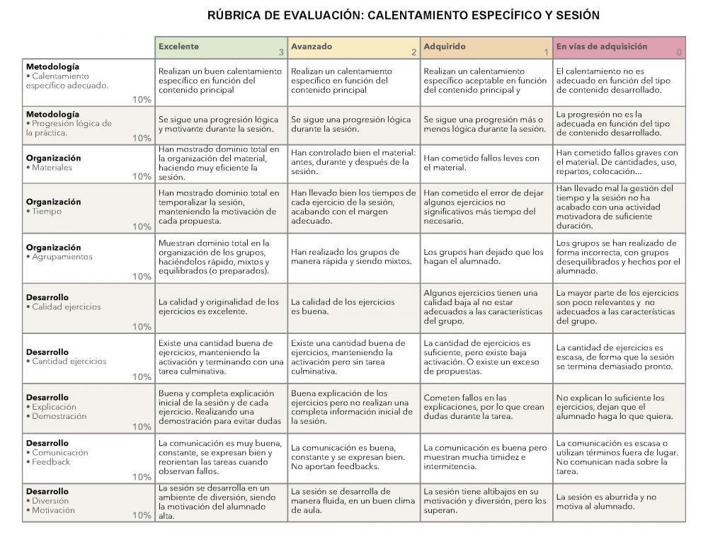 RÚBRICA DE EVALUACIÓN. CALENTAMIENTO ESPECÍFICO